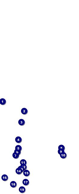 Golf Camp Table Tent Front Field Markers