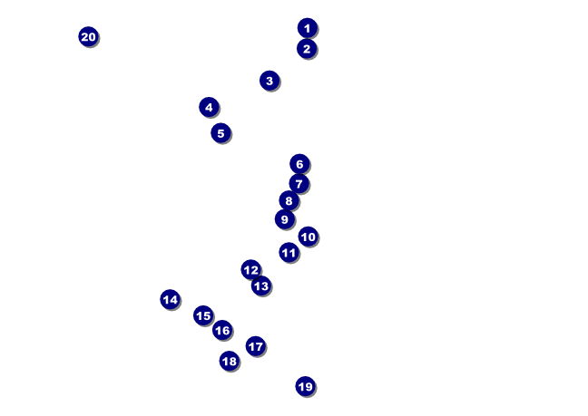 Fashion Show Postcard Mailer Front Field Markers