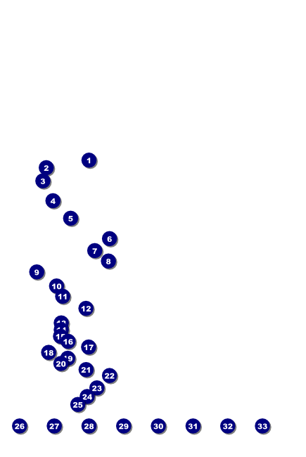 North Dakota Poster Front Field Markers