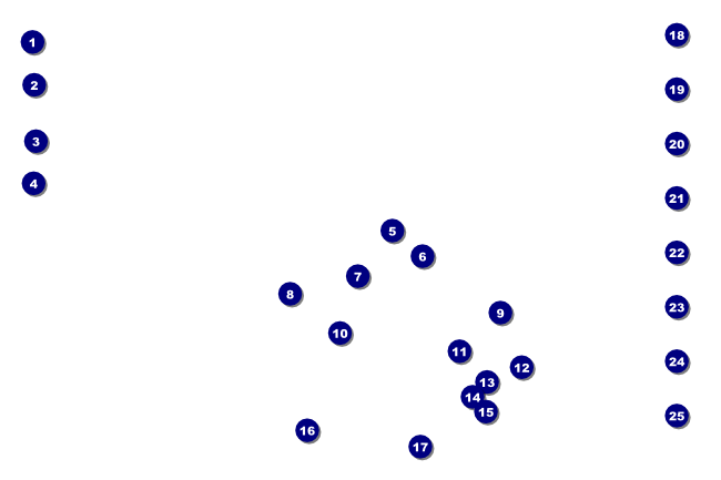 Hollywood Poster Front Field Markers