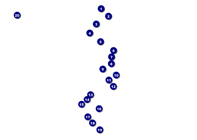 Mask Post Card Front Field Markers